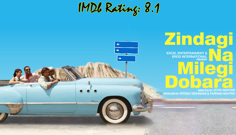 10 Best Movies Of Hrithik Roshan: ZNMD