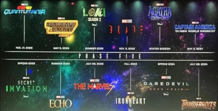 MCU Phase 5 Movies: Everything You Need to Know